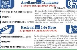 Antecedentes - Ameliano vs. Trinidense y Nacional vs. 2 de Mayo PJC.