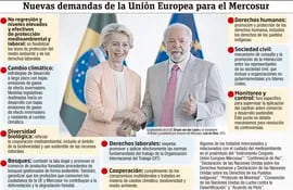 Nuevas demandas de la Unión Europea para el Mercosur