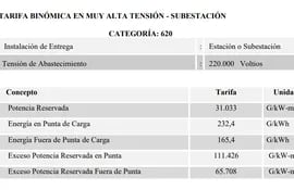 Precios que aplicará la ANDE a la firma Atome Parguay, que rige actualmente, según el Pliego de Tarifas 21, en la categoría 620