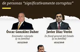 Óscar González Daher, Javier Díaz Verón y Ulises Quintana. Todos los "significativamente corruptos" terminaron militando en Honor Colorado: