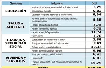 CONTRIBUCIÓN DE INDICADORES - TOTAL PAÍS (2016-2021)