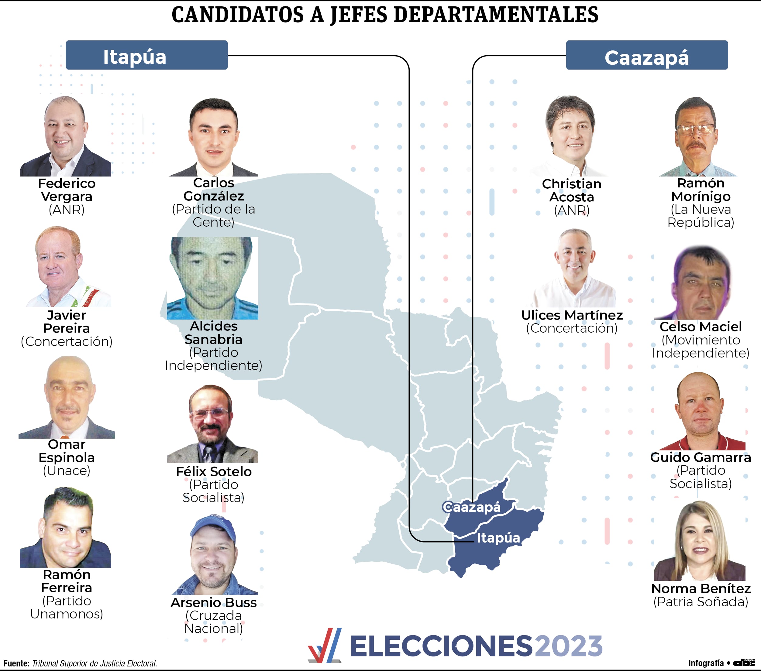 Infografía de los candidatos a gobernadores de Itapúa y Caazapá.