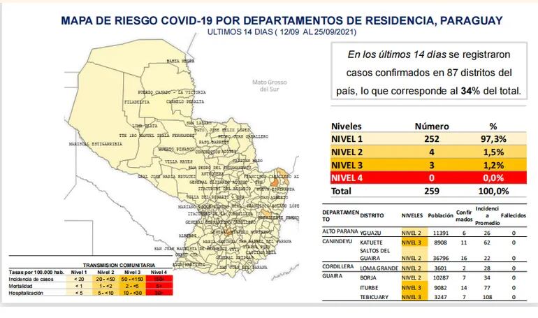 Mapa de riesgos por incremento de casos de COVID-19 en Paraguay.
