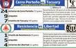 Antecedentes: Cerro Porteño vs. Tacuary y Resistencia vs. Libertad
