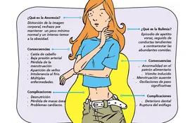 anorexia-y-bulimia-234842000000-601911.jpg