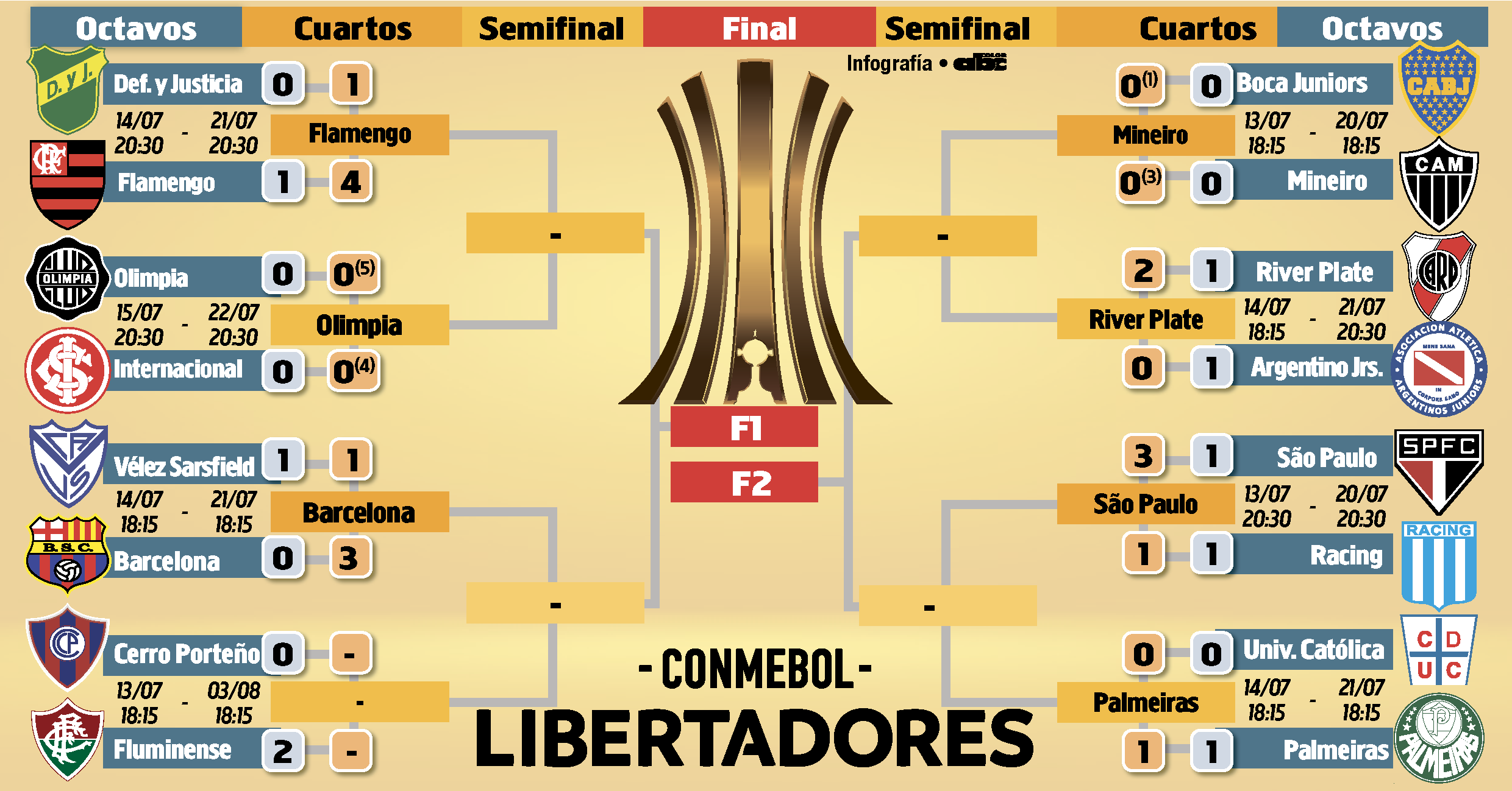Fixture octavos de final Copa Libertadores