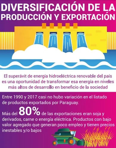 Infografía realizada por el PNUD sobre el aprovechamiento de la hidroenergía.