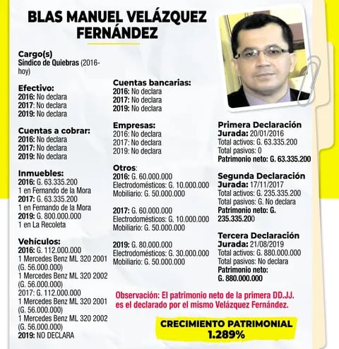 BLAS MANUEL VELÁZQUEZ FERNÁNDEZ