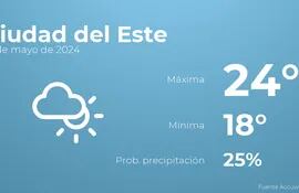 weather?weatherid=14&tempmax=24&tempmin=18&prep=25&city=Ciudad+del+Este&date=16+de+mayo+de+2024&client=ABCP&data_provider=accuweather&dimensions=1200,630