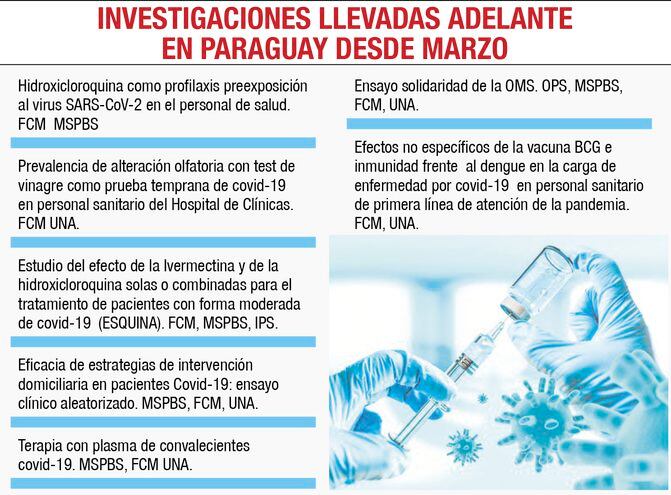 Ivermectin india production