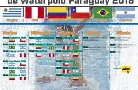 campeonato-sudamericano-de-waterpolo-paraguay-2016-75246000000-1441347.jpg
