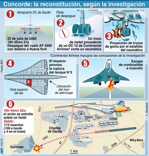 Cincuenta Anos Del Primer Vuelo Del Concorde Proeza Y Fiasco Mundo Abc Color