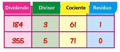 La división - Escolar - ABC Color