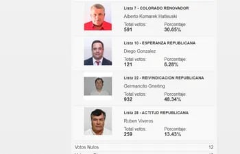 Cuadro de resultados del TREP de las internas coloradas del domingo en Carmen del Paraná.