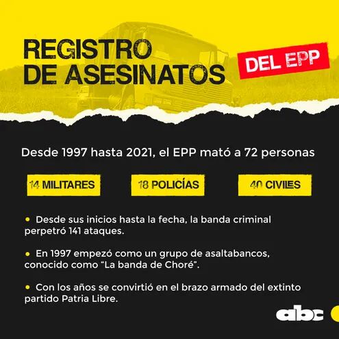 A lo largo de los años, el EPP acumuló un largo registro de asesinatos.