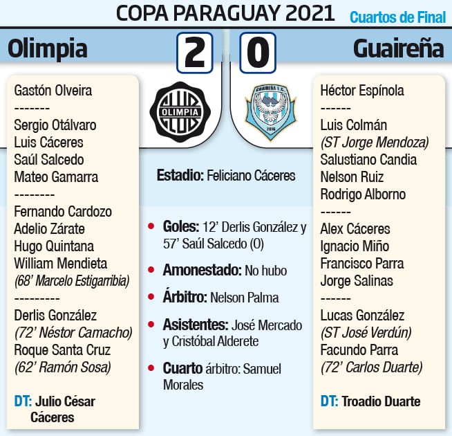 Ficha del partido Olimpia-Guaireña