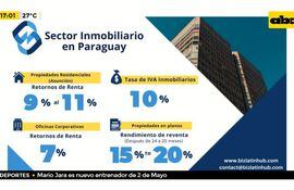 Sector inmobiliario en Paraguay