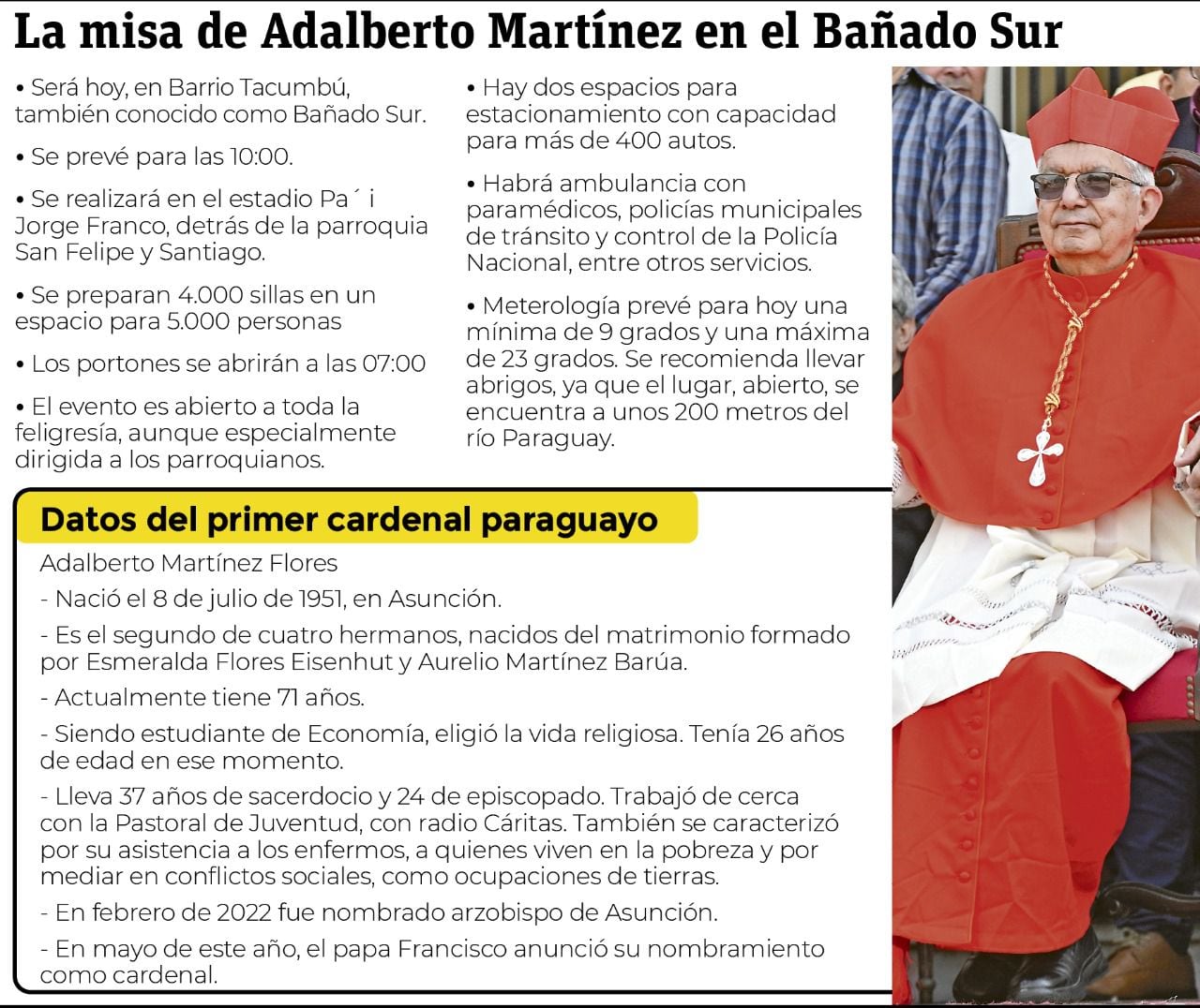 Detalles sobre el cardenal Adalberto Martínez y su primera misa en Paraguay.