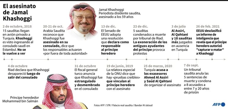 Cronología del asesinato del periodista saudí Jamal Khashoggi.