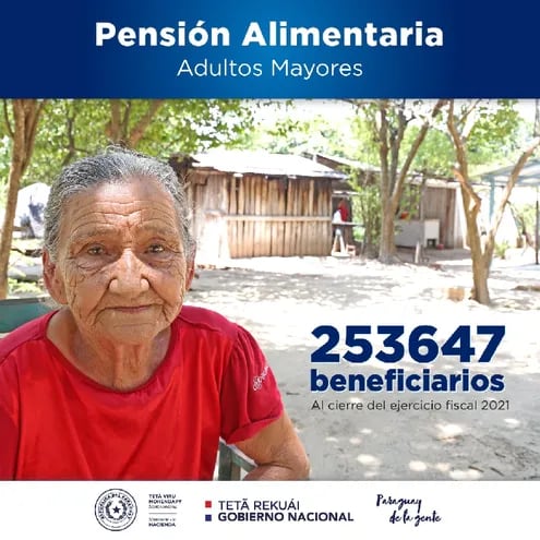 Unos 253647 adultos mayores son beneficiarios del subsidio estatal al cierre del ejercicio fiscal 2021