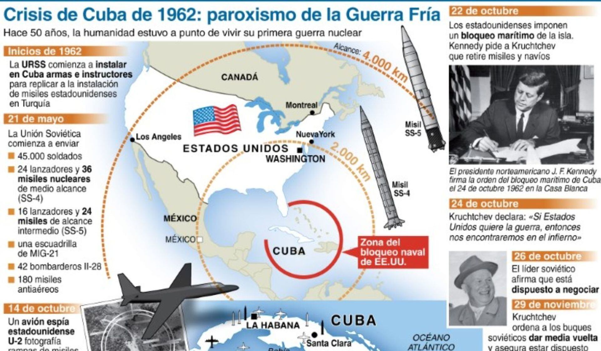 La crisis de los misiles en Cuba: cuando el mundo contuvo el aliento -  Internacionales - ABC Color