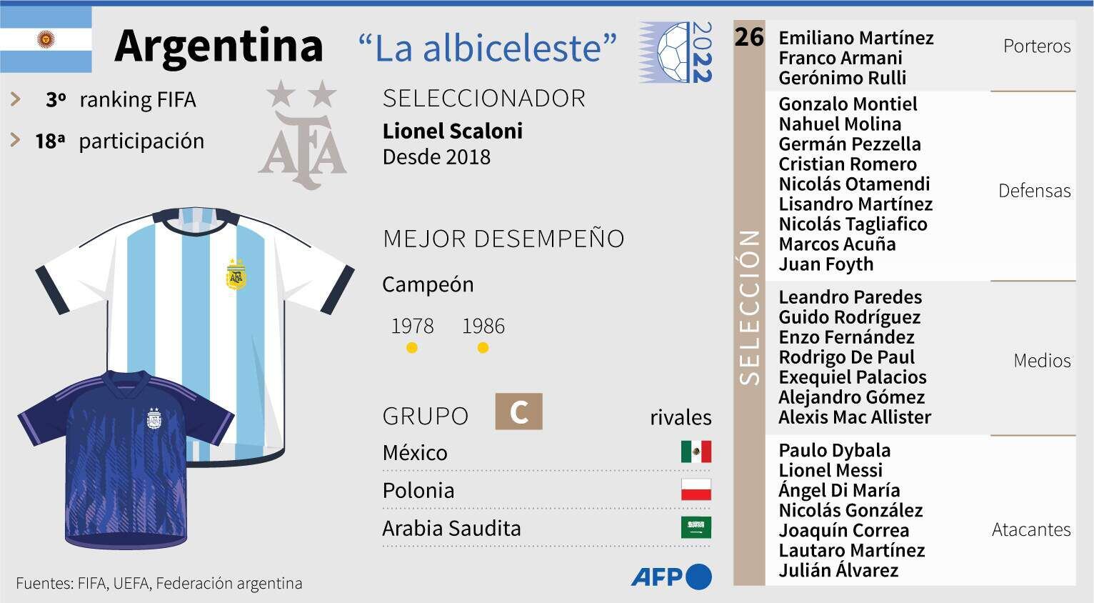 Presentación del combinado nacional de fútbol de Argentina y los jugadores seleccionados para la Copa del Mundo de Catar 2022 - AFP / AFP