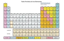 la-tabla-periodica-de-los-elementos-201357000000-519143.jpg
