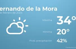 weather?weatherid=12&tempmax=34&tempmin=20&prep=42&city=Fernando+de+la+Mora&date=16+de+febrero+de+2024&client=ABCP&data_provider=accuweather&dimensions=1200,630