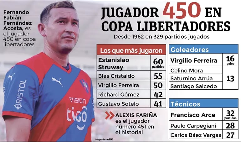 Cerro utilizó un total de 451 futbolistas en 329 partidos en la Libertadores
