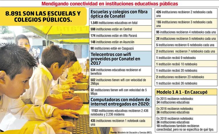 MENDIGANDO CONECTIVIDAD EN INSTITUCIONES EDUCATIVAS PÚBLICAS