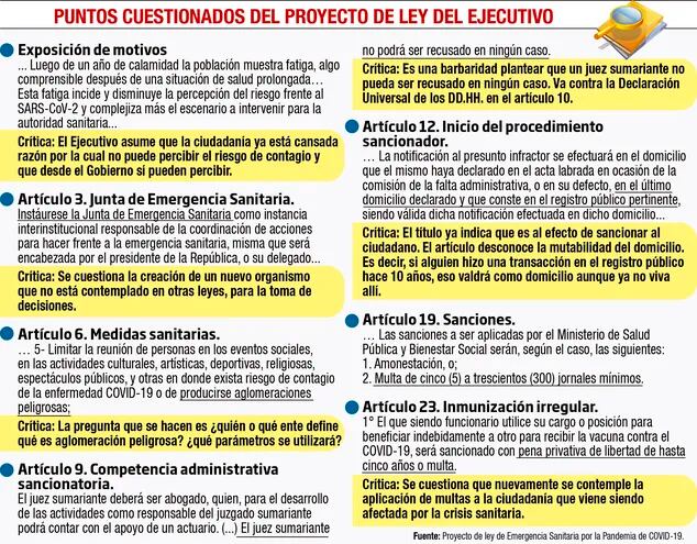 PUNTOS CUESTIONADOS DEL PROYECTO DE LEY DEL EJECUTIVO