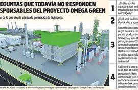 PROYECTO OMEGA GREEN