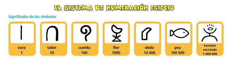 Sistemas De Numeracion Escolar Abc Color