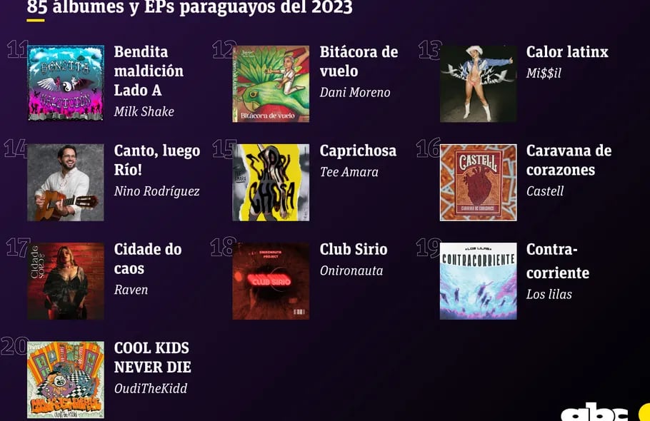 Álbumes y EPs paraguayos del 2023.