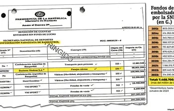 Documento que corresponde a la rendición de cuentas de la CPB y los fondos recibidos año tras años.