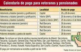 veteranos-cobran-pension-y-subsidio-desde-el-viernes-224552000000-509474.jpg