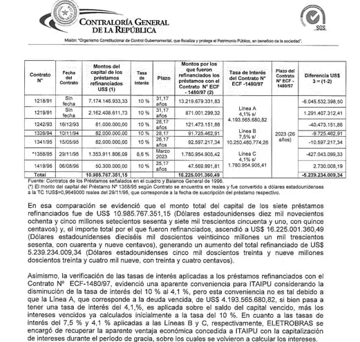 Página 36 del informe final de la Contraloría General de la República sobre la deuda de Itaipú con Eletrobras.