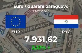 20240222_EURPYG_FOREX_OPEN_ABCP_es.png