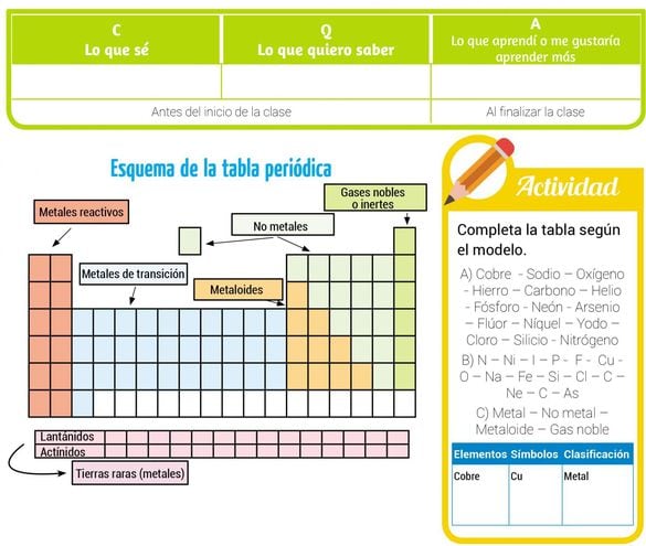 Tabla Periodica De Elementos Escolar Abc Color