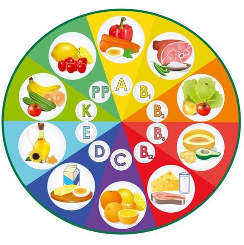 Qué vitamina te falta? - Gastronomia - ABC Color