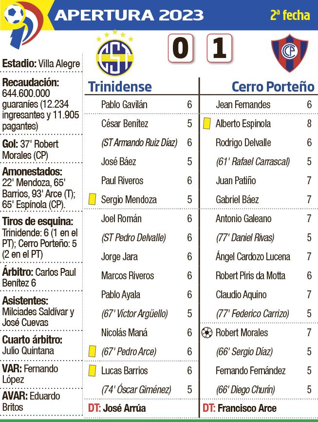 Detalles del duelo entre Sportivo Trinidense y Cerro Porteño, disputado ayer en el estadio Villa Alegre de Encarnación.