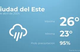 weather?weatherid=26&tempmax=26&tempmin=23&prep=95&city=Ciudad+del+Este&date=15+de+abril+de+2024&client=ABCP&data_provider=accuweather&dimensions=1200,630