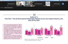 Presentación datos de empleo al cuarto trimestre del año 2020 a cargo del INE