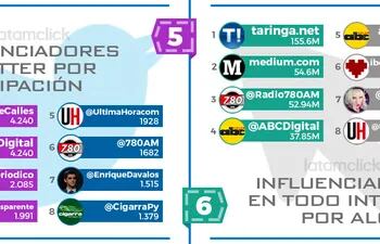 top-influencers-91803000000-1385170.png