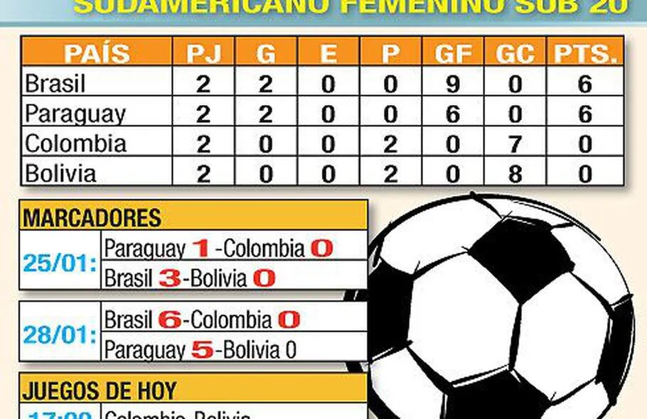 Paraguayos definen títulos en Argentina, Uruguay y México - Fútbol  Internacional - ABC Color