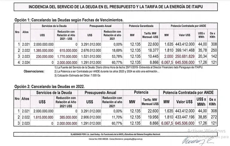 Cuadro de la incidencia del servicio de la deuda de Itaipú en el presupuesto y la tarifa, que adjunta la ANUE a las notas presentadas a Itaipú y la Cancillería.