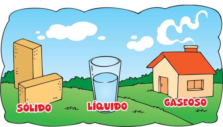picture Solido Liquido Y Gaseoso Ejemplos materia escolar abc color