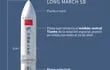 Esquema del cohete chino Long March 5B, que se espera que reingrese sin control a la atmósfera este fin de semana