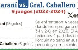 Antecedentes - Guaraní vs. General Caballero JLM