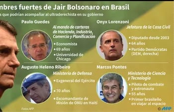 hombres-fuertes-jair-bolsonaro-81652000000-1770975.JPG